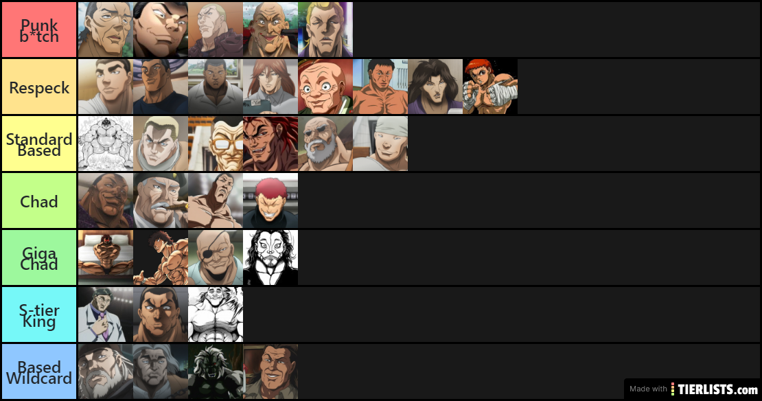 Baki Based Tier List