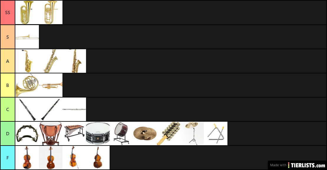 Band Tier List