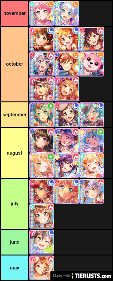 bandori - latest 4*'s