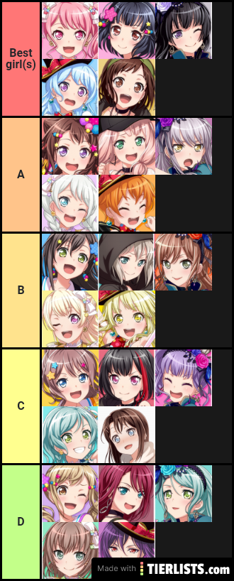 bandori tier