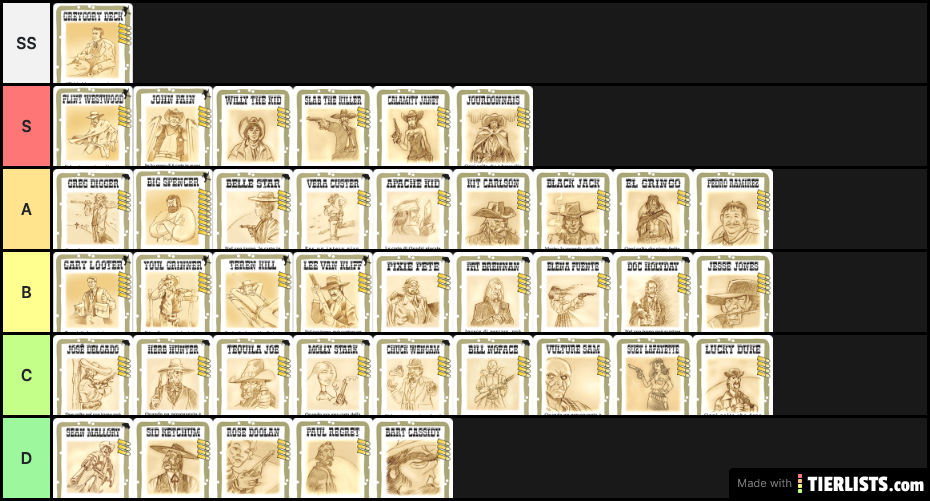 BANG! (DC+WWS) Tier List