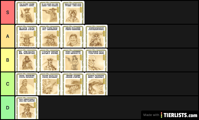 BANG! Tier List