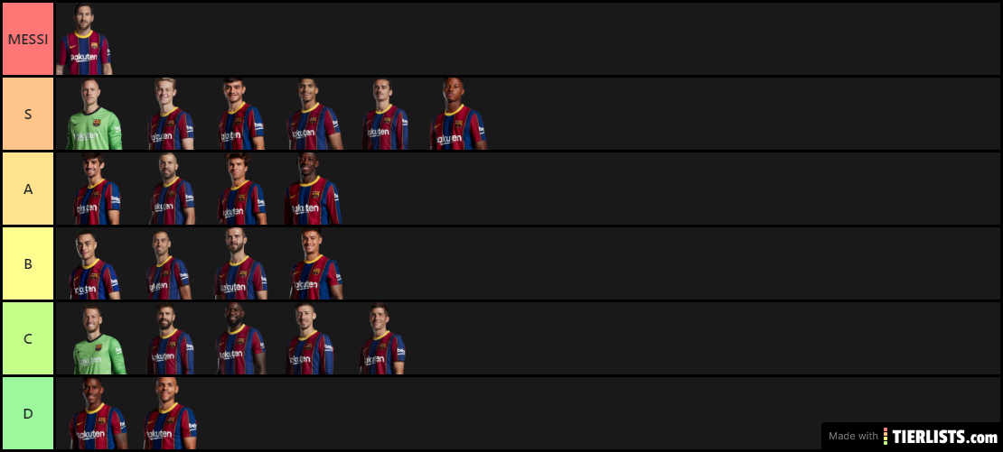 Barcelona Squad 20/21