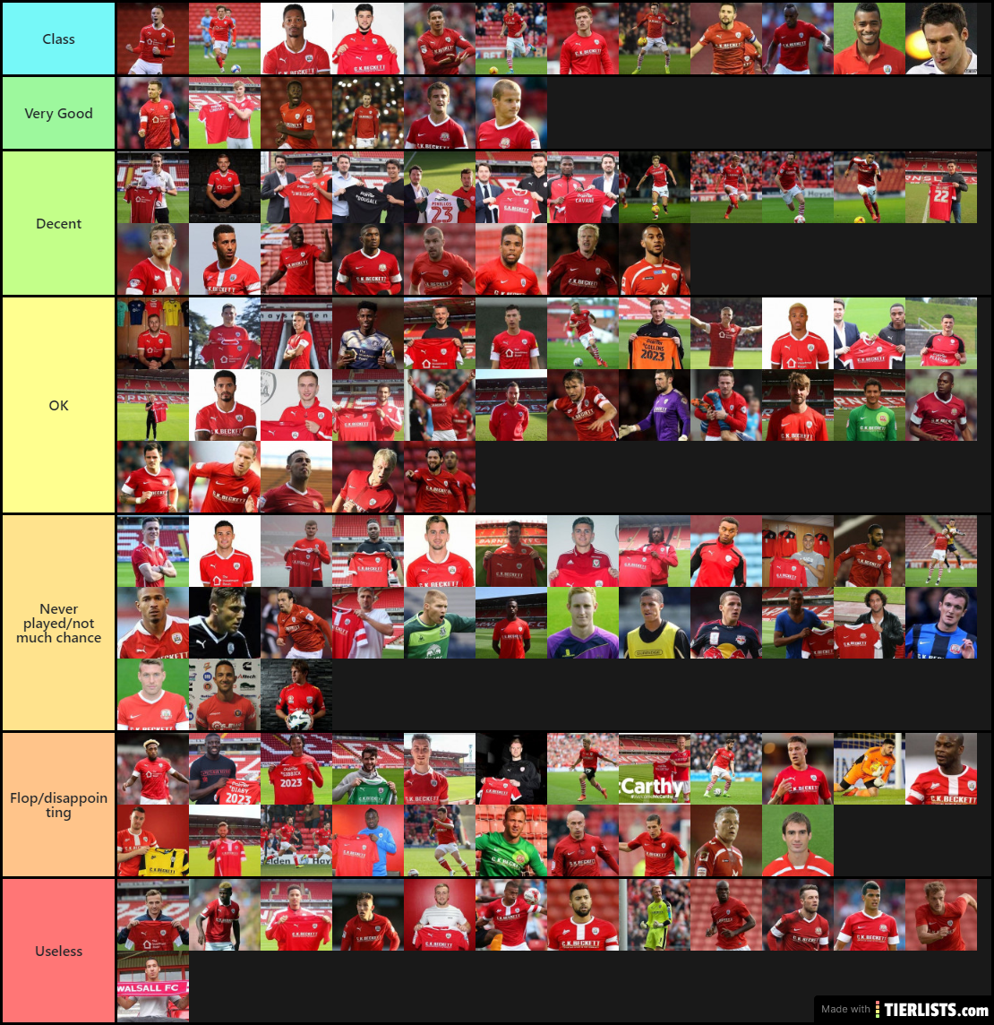 Barnsley FC signings from 2010/11 to 2020/21.