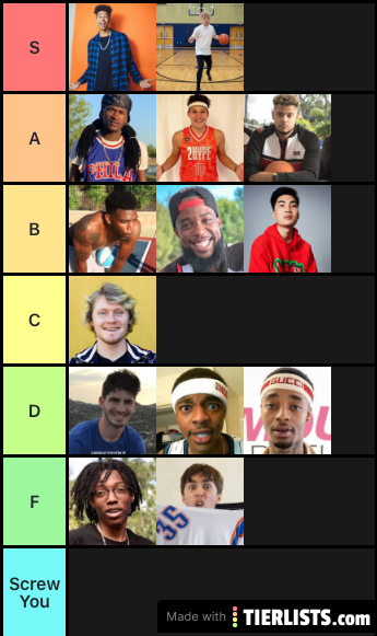 Basketball youtubers