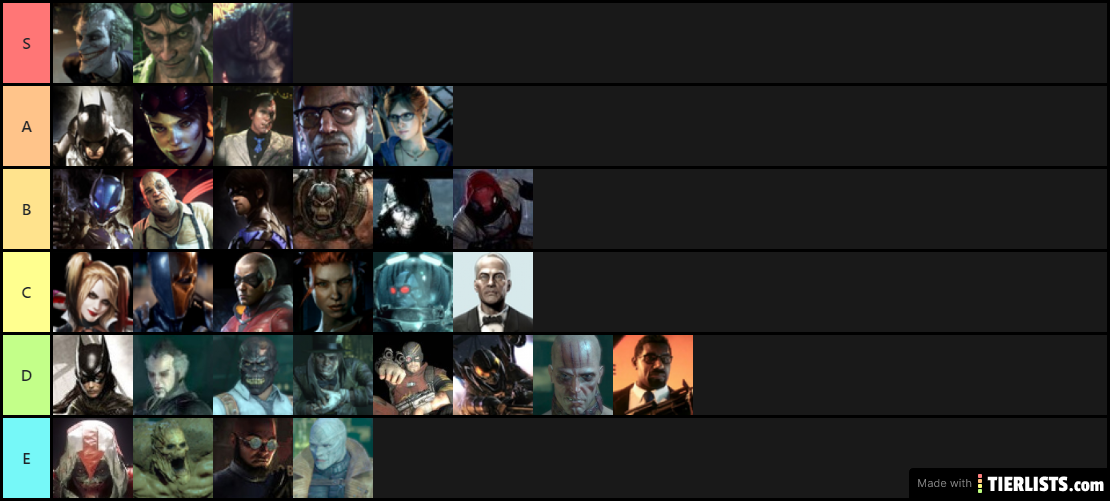 Batman Character ranking