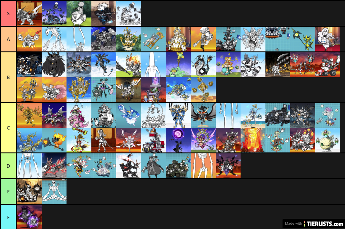 Battle Cats Uber Tier List