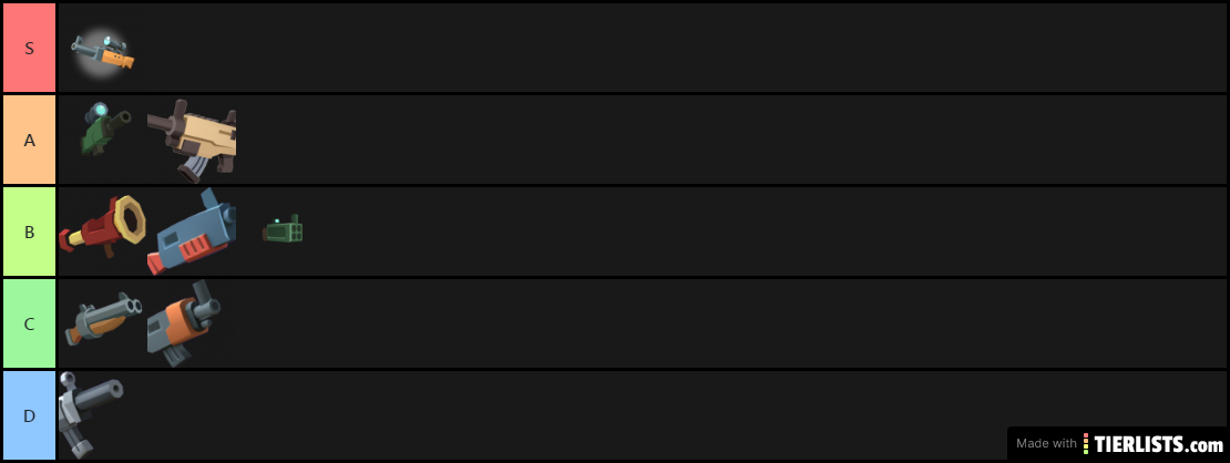 Battlelands Tierlist