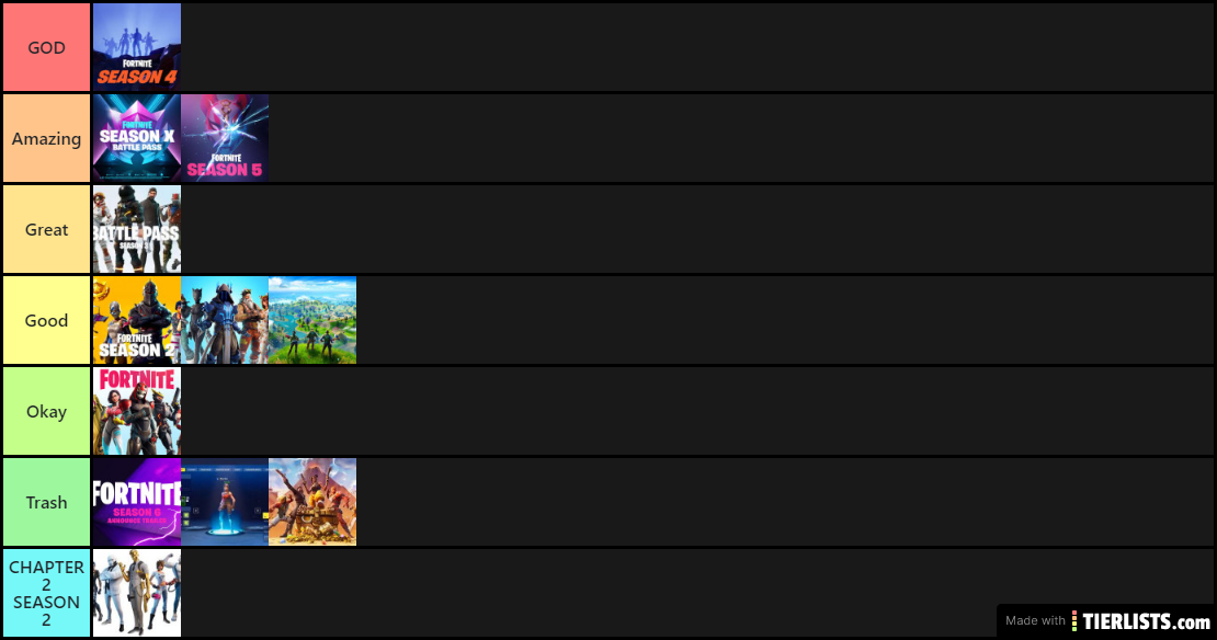 Battlepass tier list