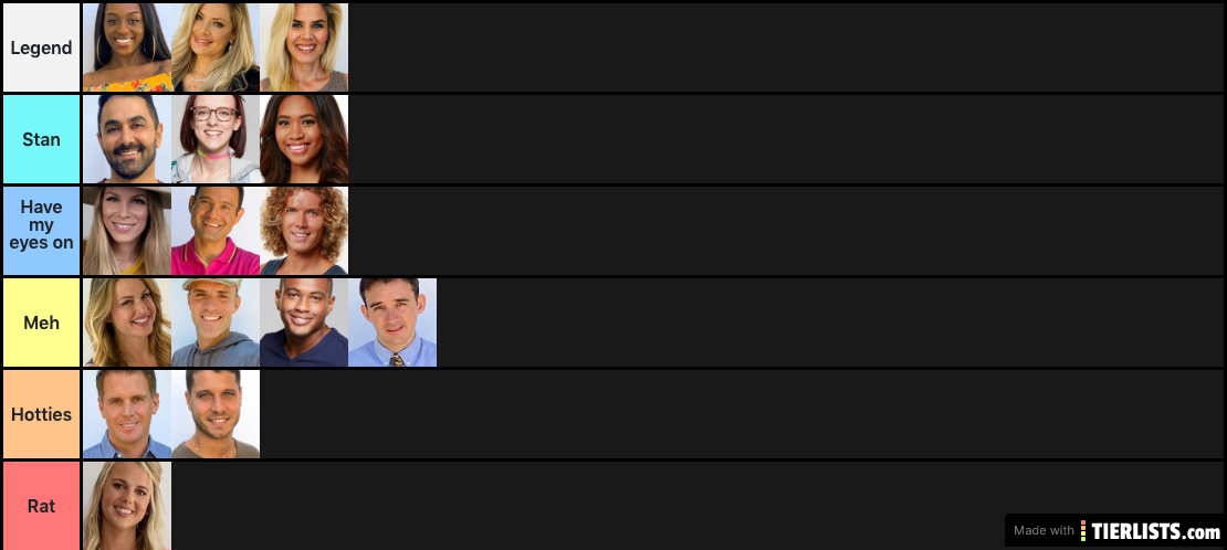 BB22 TIER LIST 8/6/20