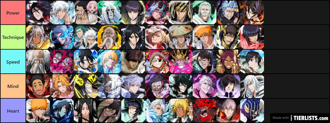 BBS Tier List