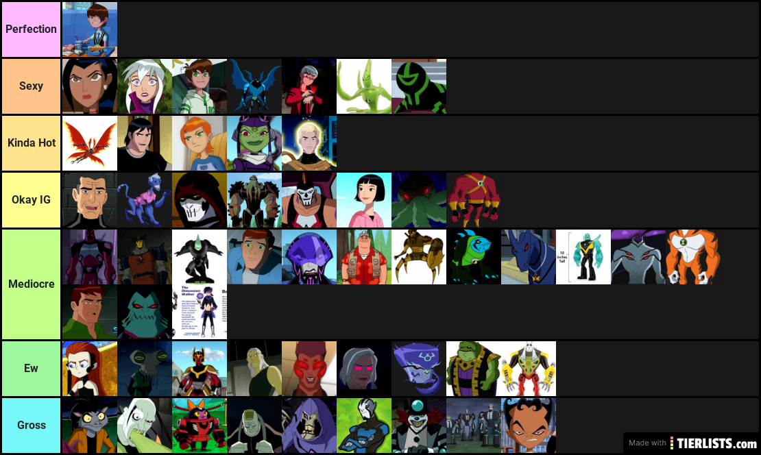 Ben 10 Hotness Tierlist