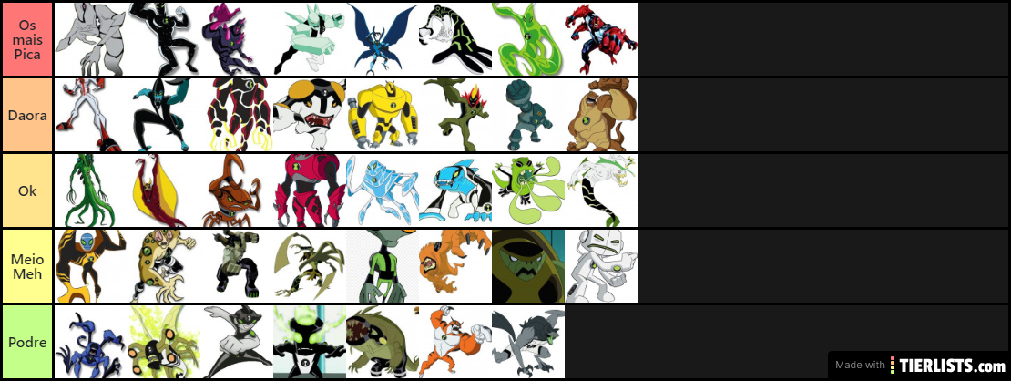 Ben 10 tier list