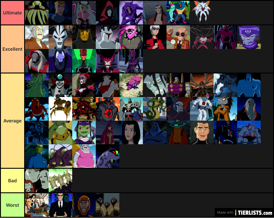 Ben 10 Villains Ranked