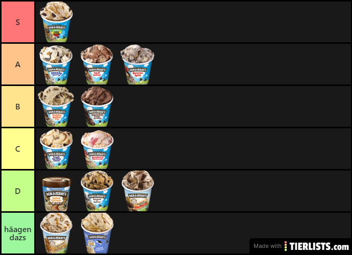 Ben and jerry's flavours