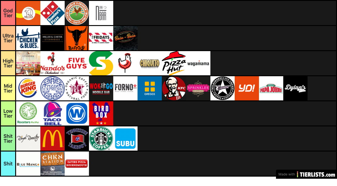 Bengal Road Deliveroo Tier List