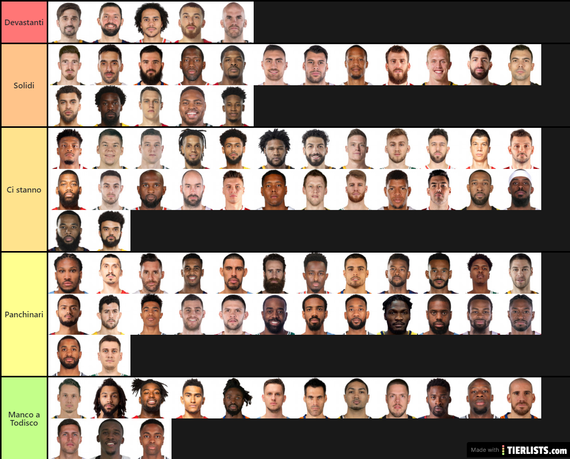 Best 2019/20 eurolegue player