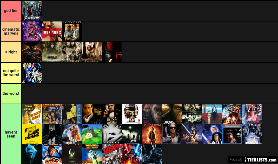 best and worst movies