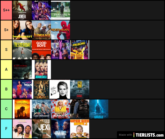 Best And Worst Movies Of 2019