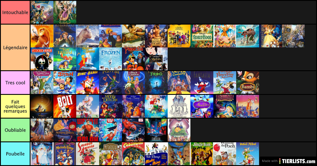 best disney movies