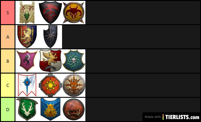 best faction total war warhammer 1/2