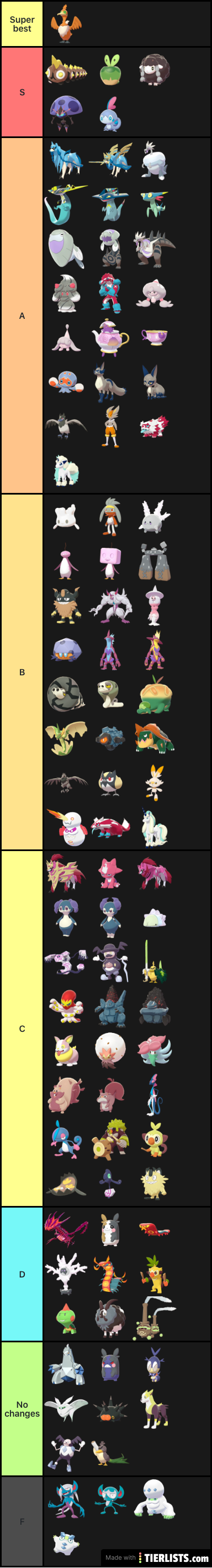 Best gen 8 shinies