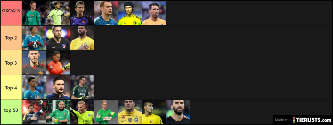 BEST GKOATS IN FOOTBALL