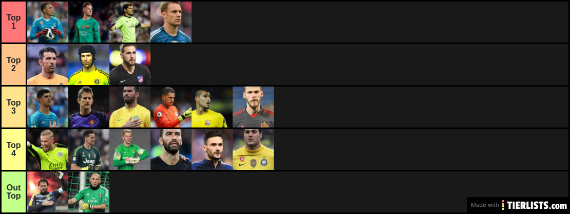 Best Goalkeepers 2010s in Football