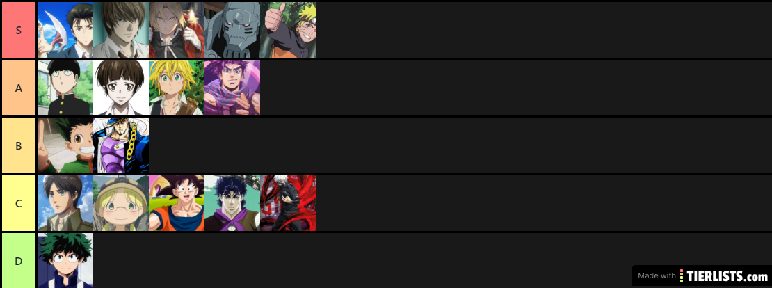 Best Main Character