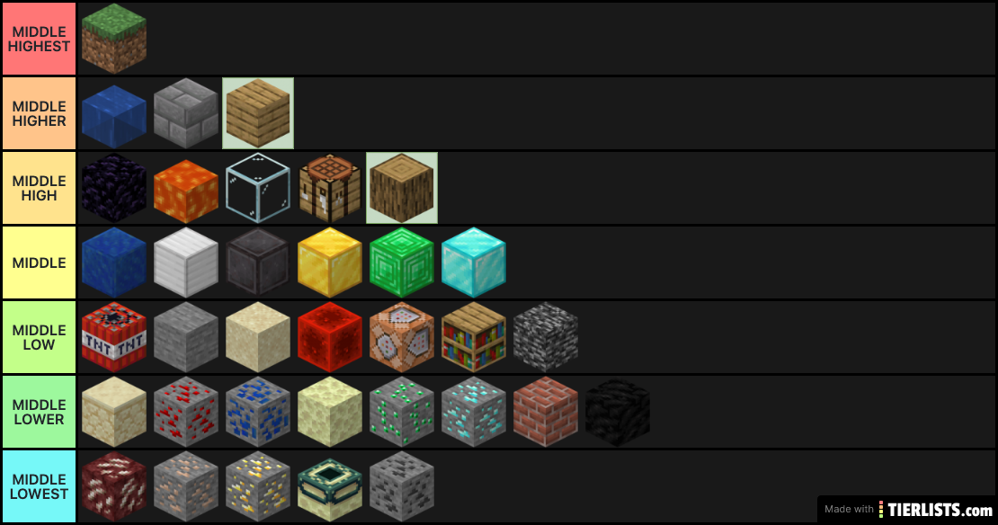 Best Minecraft block tier list