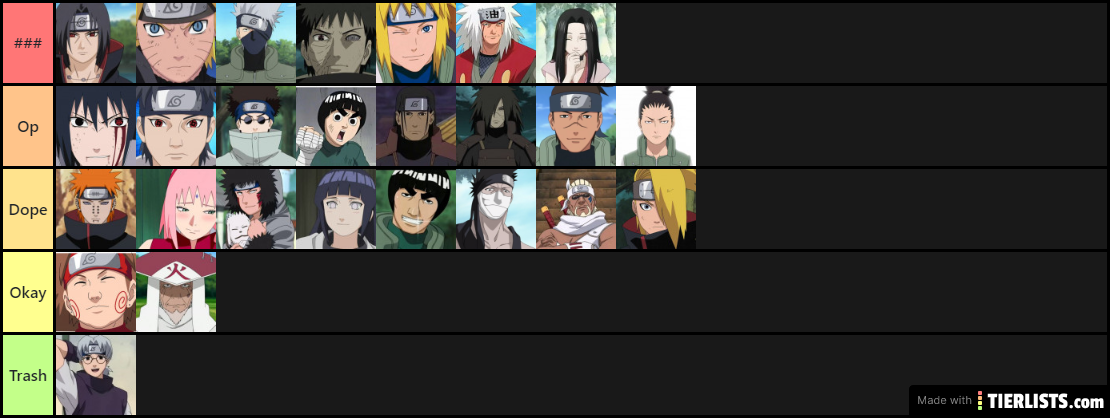 best naruto characters