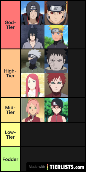 best naruto characters