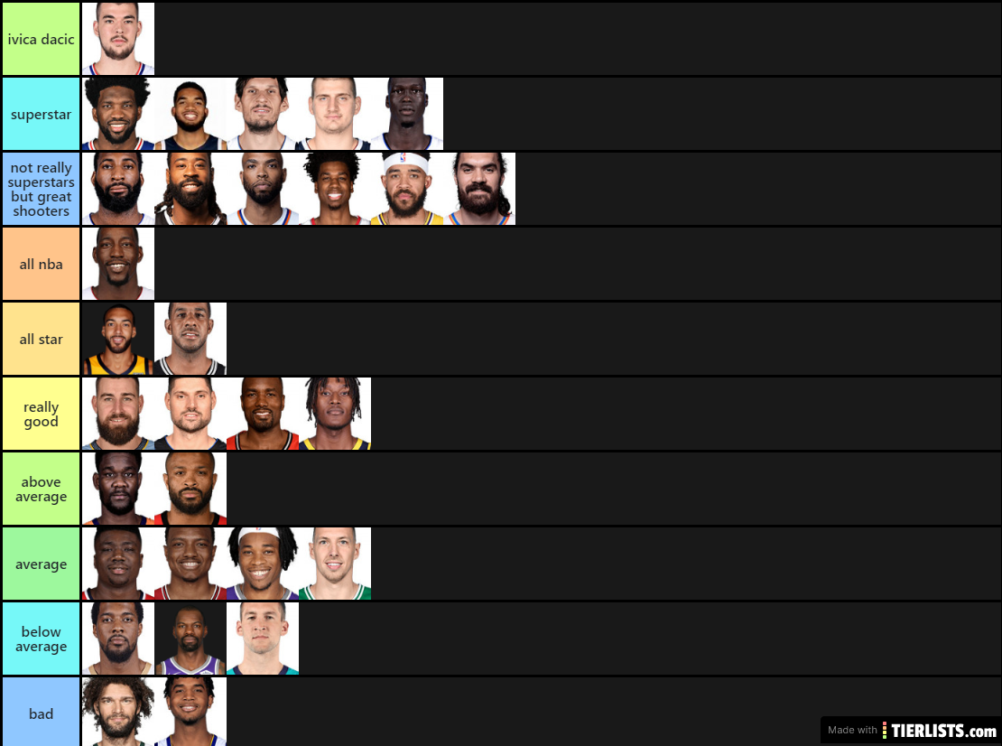 Best nba centers