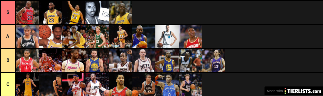 Best NBA Players