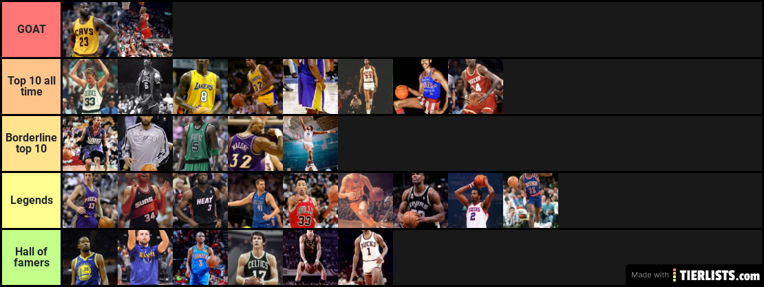 Best NBA players of all time