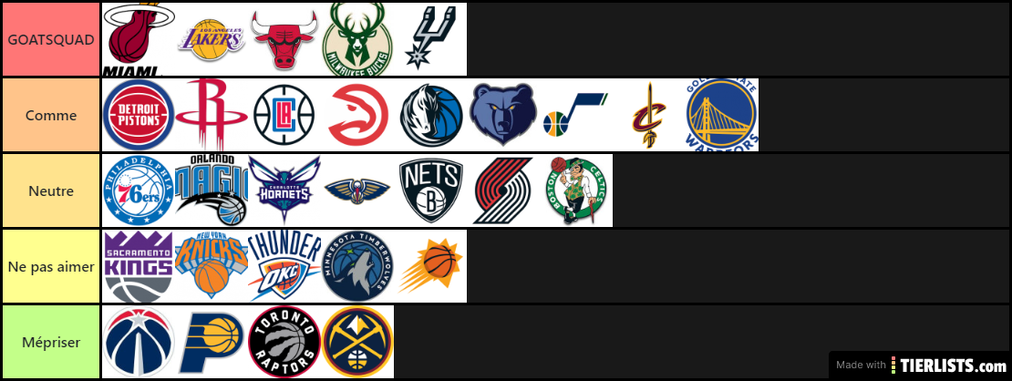 BEST NBA TEAM