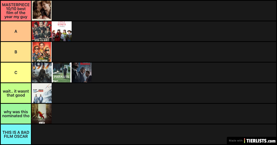 Best picture 2020 tier list