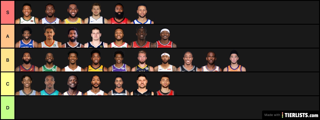 Best Player On Each Team