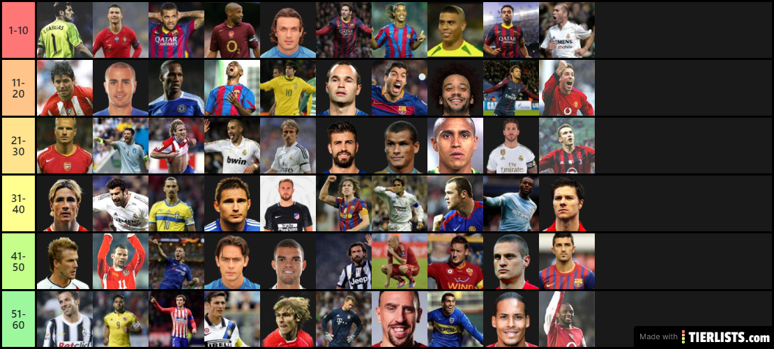 Best Players 2000-2020s