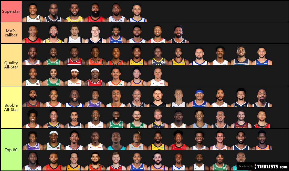 best players nba