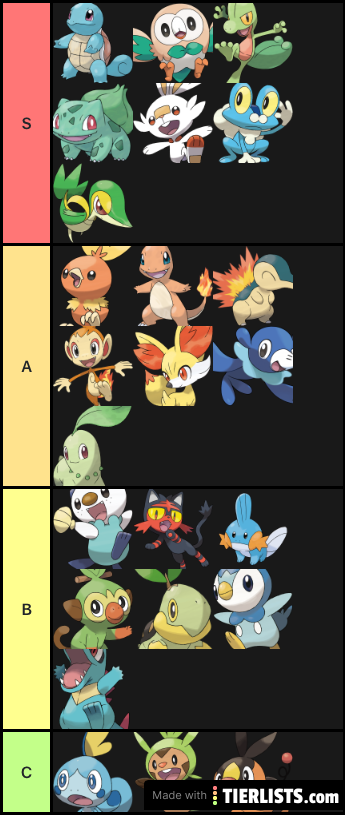 Best Pokémon Starters (including their evolution lines)