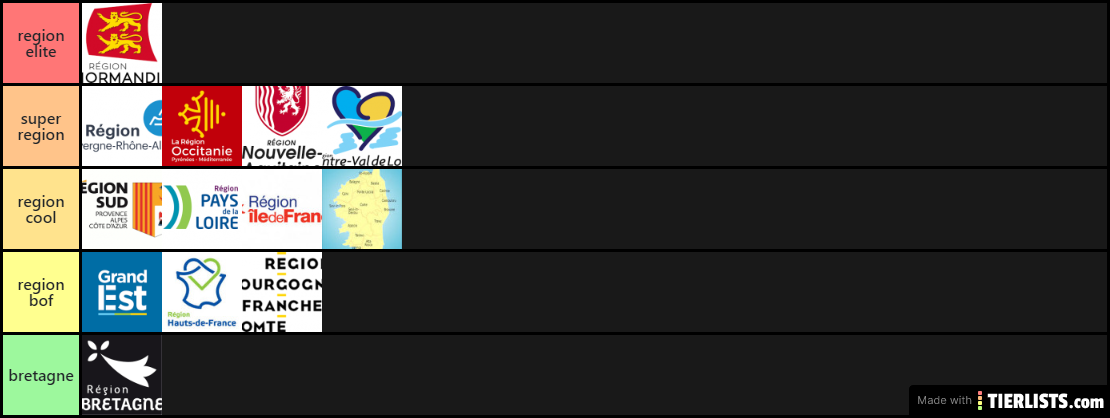 best region de france