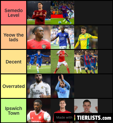 Best right backs