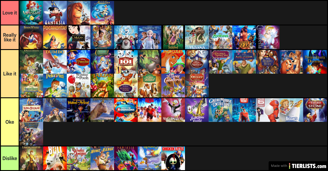 best/worst disney list