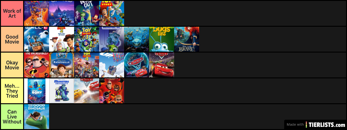 best/worst pixar list 2