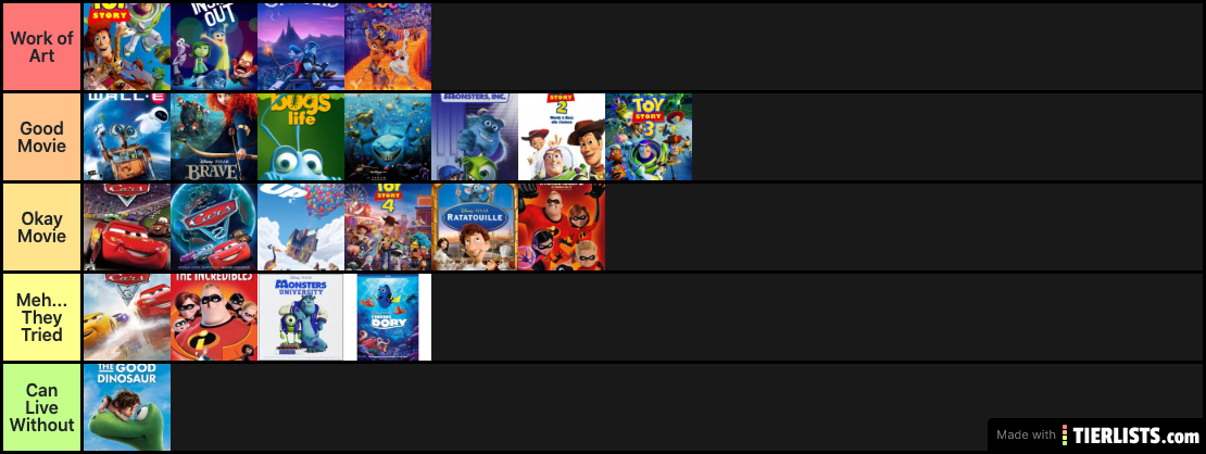 best/worst pixar list