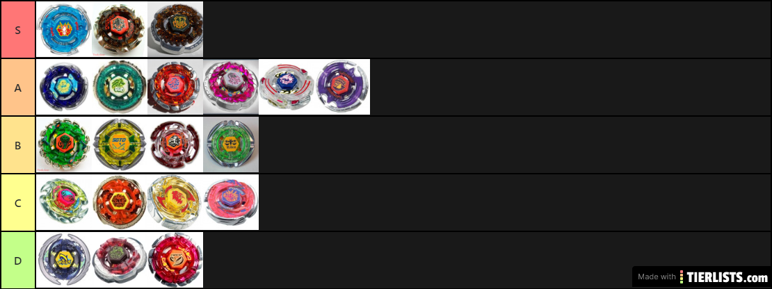 Beyblade Tierlist