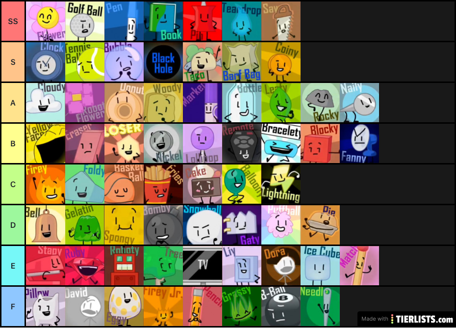 BFB Tier List