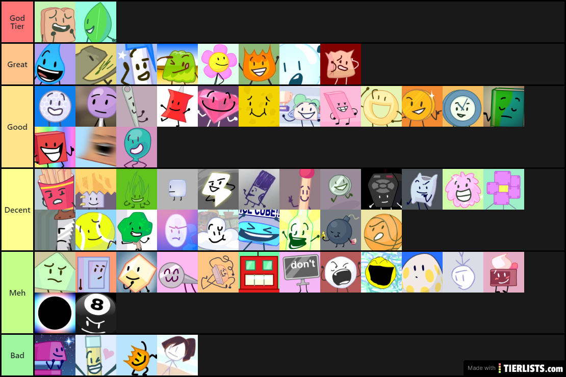 BFB Tier List All Contestants