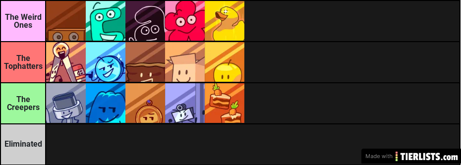 BFB Official Tier List Tier List Maker - TierLists.com